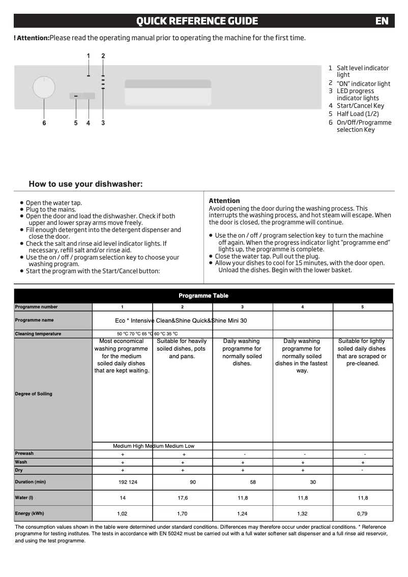 Page 1 de la notice Manuel utilisateur Beko DFN05210W