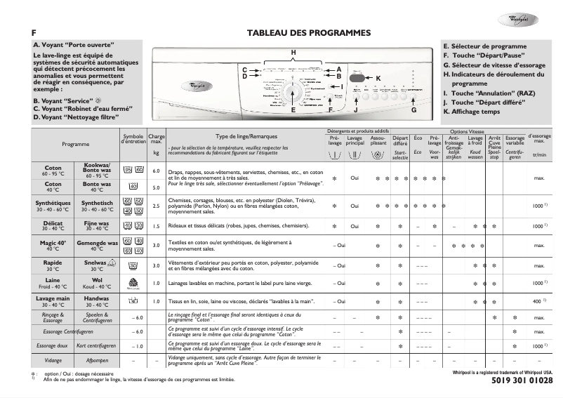 Página 1 del manual Manual de usuario Whirlpool AWO 866