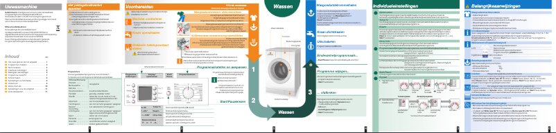 Page 1 de la notice Manuel utilisateur Bosch WAE284F1