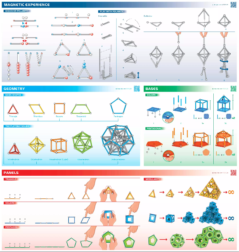 Page 1 de la notice Manuel utilisateur Geomag Panels 114
