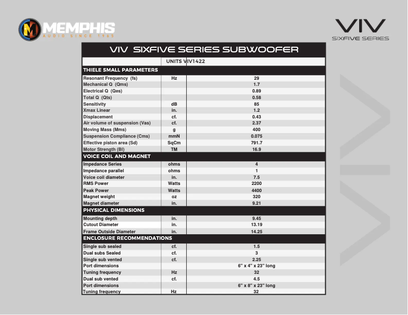 Page n°1 - Fiche technique Memphis Audio VIV1422