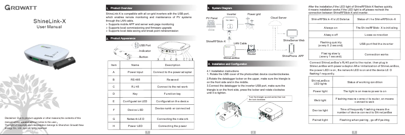 Page n°1 - Manuel utilisateur Growatt ShineLink-X