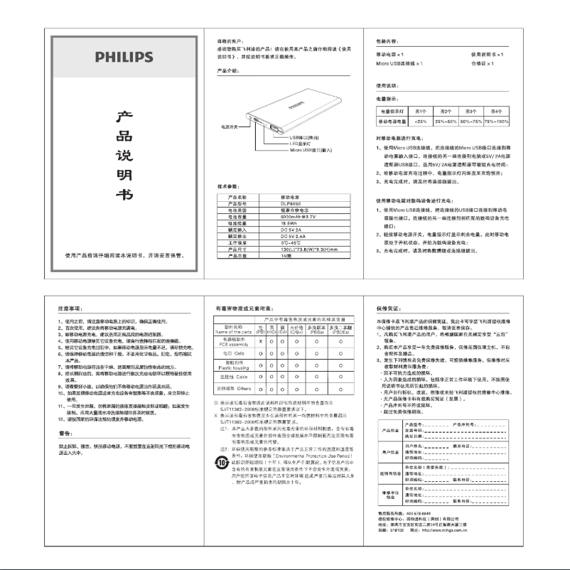 Page n°1 - Manuel utilisateur Philips DLP6050