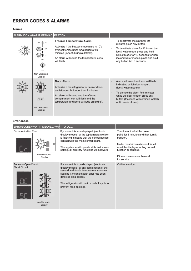 Page n°1 - Manuel utilisateur Electrolux ETE5720AA