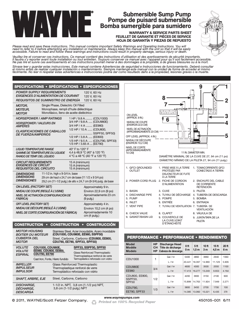 Page n°1 - Informations de garantie Wayne CDU980E