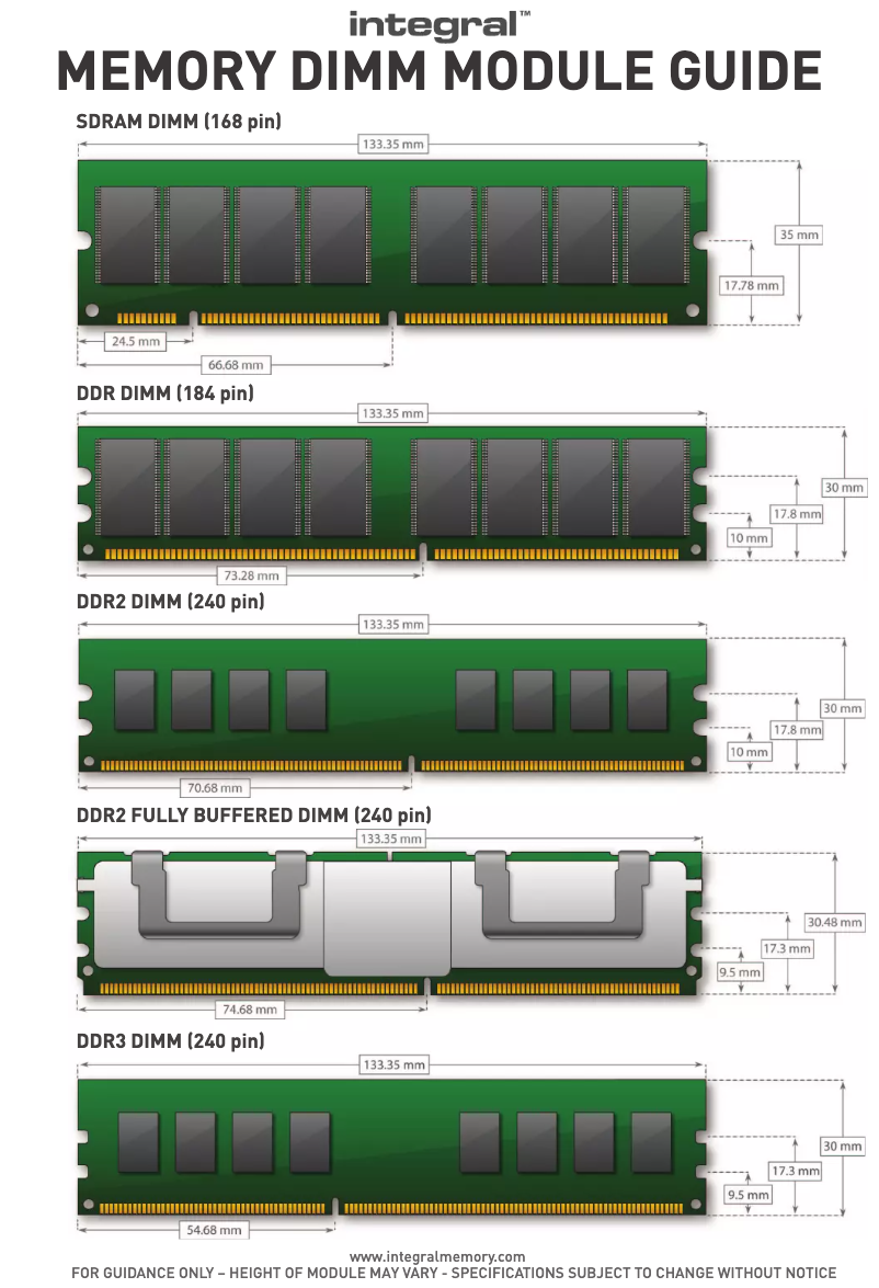 Page n°1 - Manuel utilisateur Integral DDR3-1333