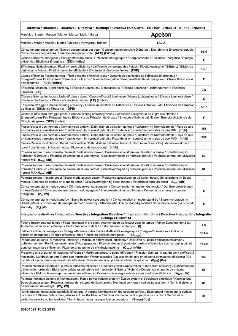 Page 1 de la notice Label énergétique Apelson TALIA