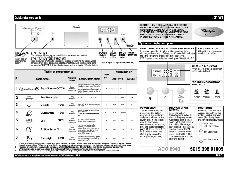 Imagen de la primera página del manual del dispositivo ADG 8940 IX