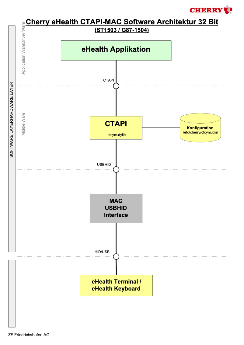 Page 1 de la notice Manuel utilisateur Cherry eHealth-BCS Terminal ST-1503