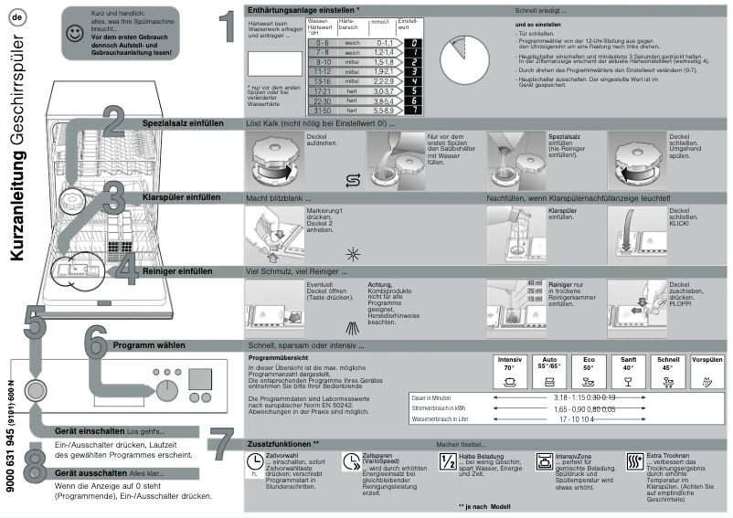 Page 1 de la notice Manuel utilisateur Bosch SGI56E45EU