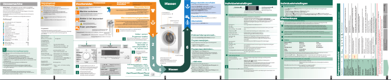 Page 1 de la notice Manuel utilisateur Siemens WM16S7C0FG