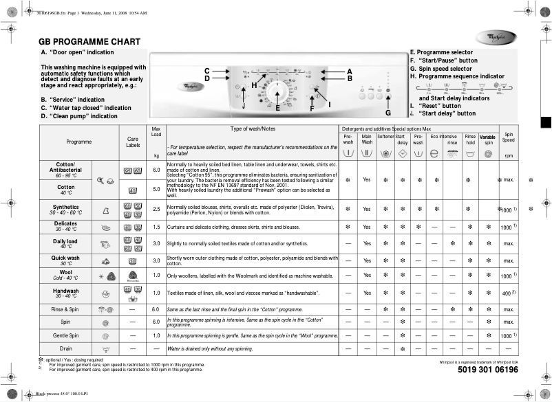 Page 1 de la notice Manuel utilisateur Whirlpool AWM 6614