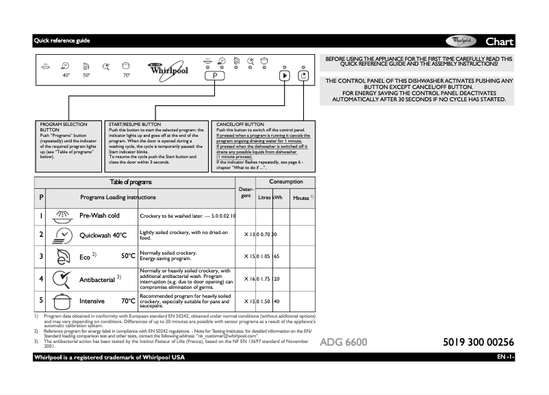Image de la première page du manuel de l'appareil ADG 6600