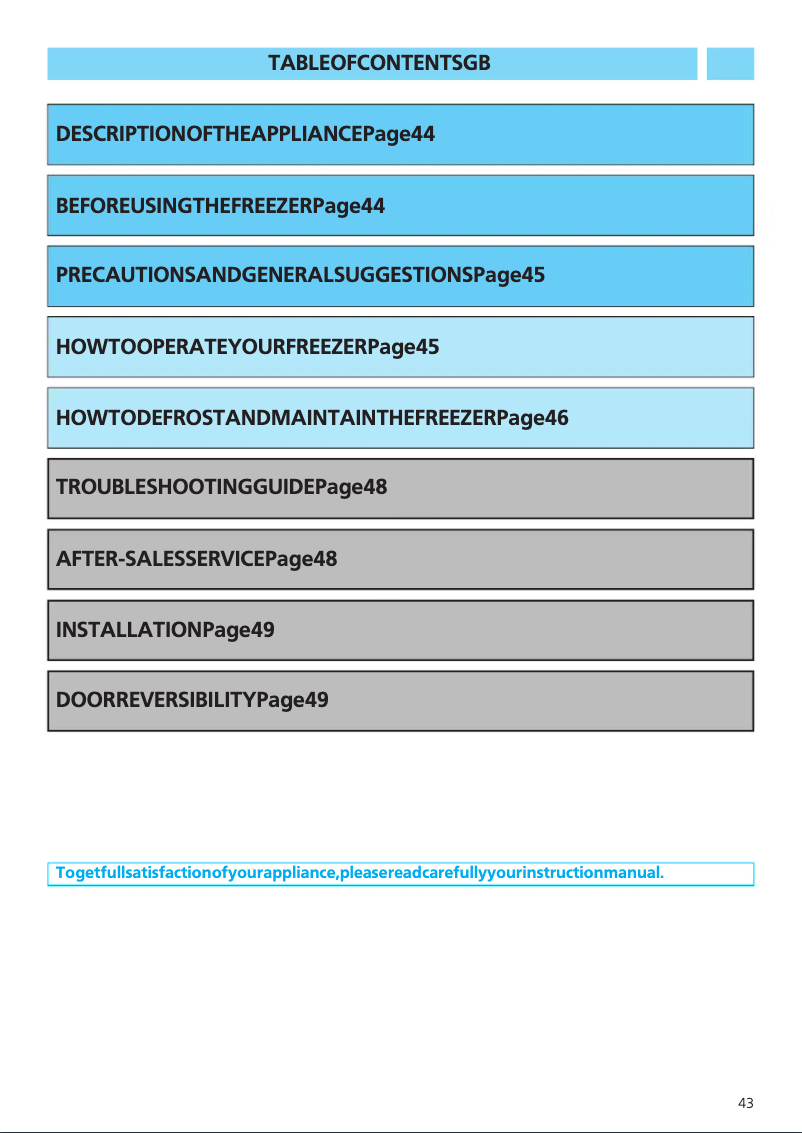 Image de la première page du manuel de l'appareil AFG 065G