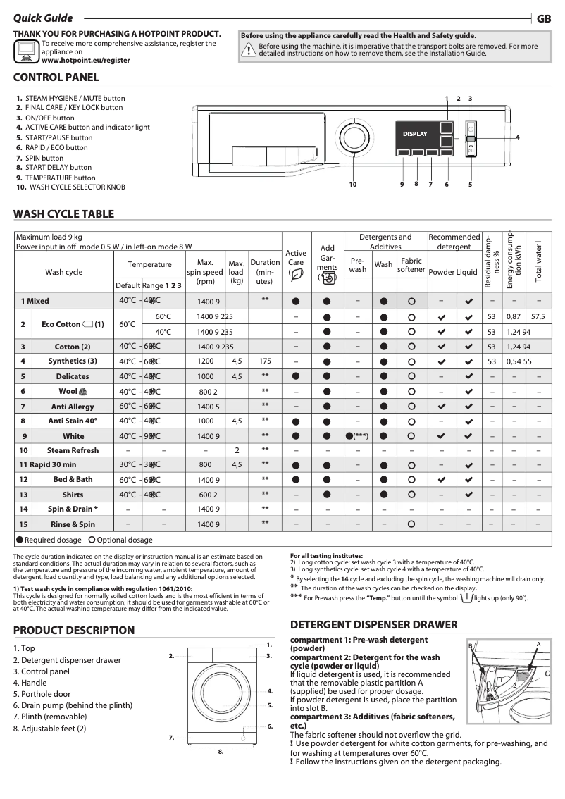Page n°1 - Manuel utilisateur Hotpoint NM11 946 GC A UK
