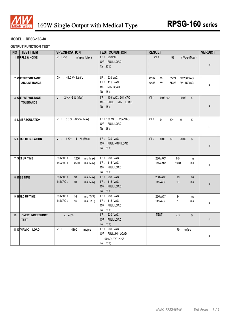 Page 1 de la notice Fiche technique Mean Well RPSG-160-48