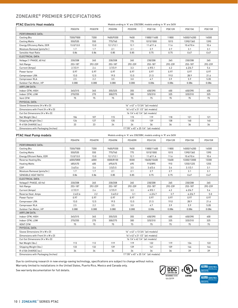 Página 1 del manual Ficha técnica Friedrich PDE12K3SG