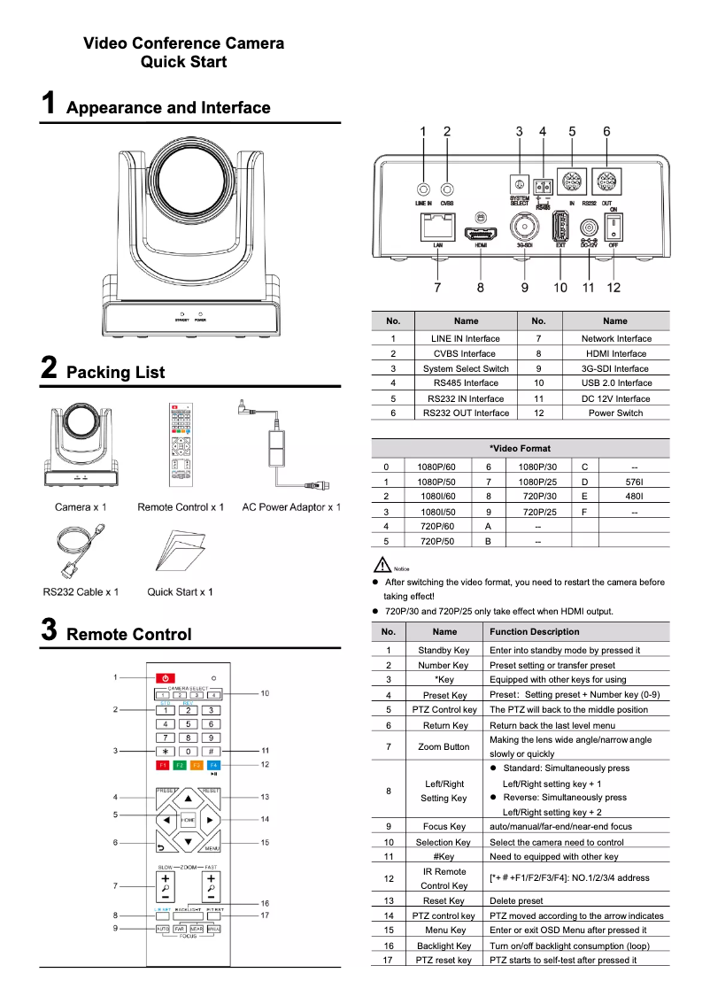 Page n°1 - Manuel utilisateur Edis V61CL
