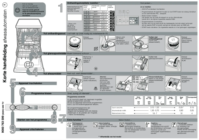 Page n°1 - Manuel utilisateur Bosch SME69U11NL