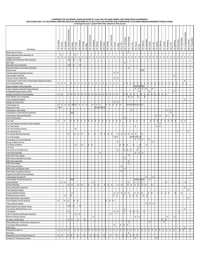 Page 1 de la notice Informations de garantie Ford Transit (2019)