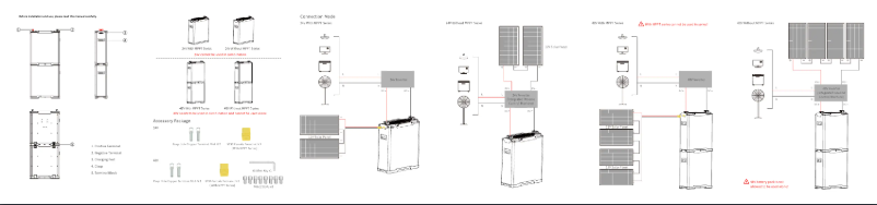 Page 1 de la notice Manuel utilisateur Grüniq GR24-200S