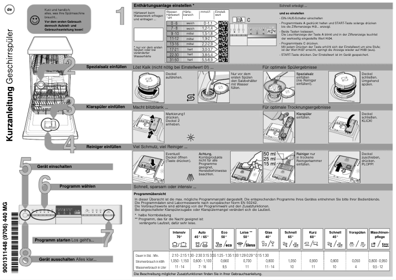 Page n°1 - Manuel utilisateur Siemens SR556S00TD