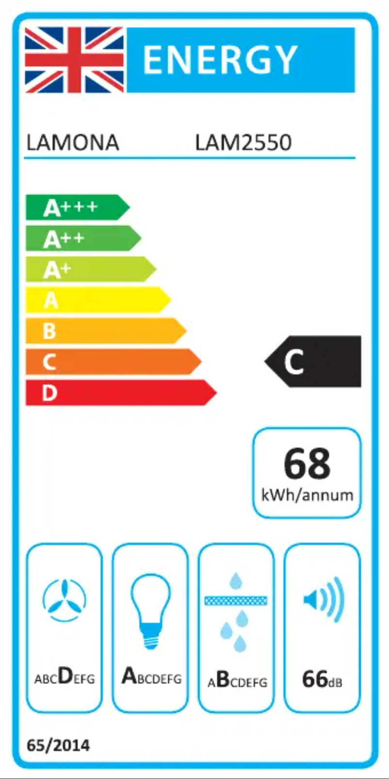 Página 1 del manual Etiqueta energética Lamona LAM2592