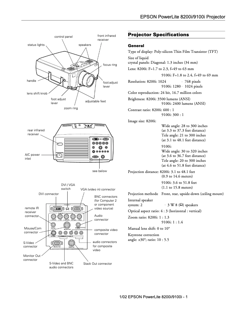 Página 1 del manual Ficha técnica Epson PowerLite 9100i