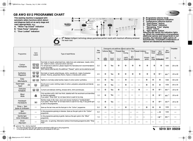 Page 1 de la notice Manuel utilisateur Whirlpool AWO 9312