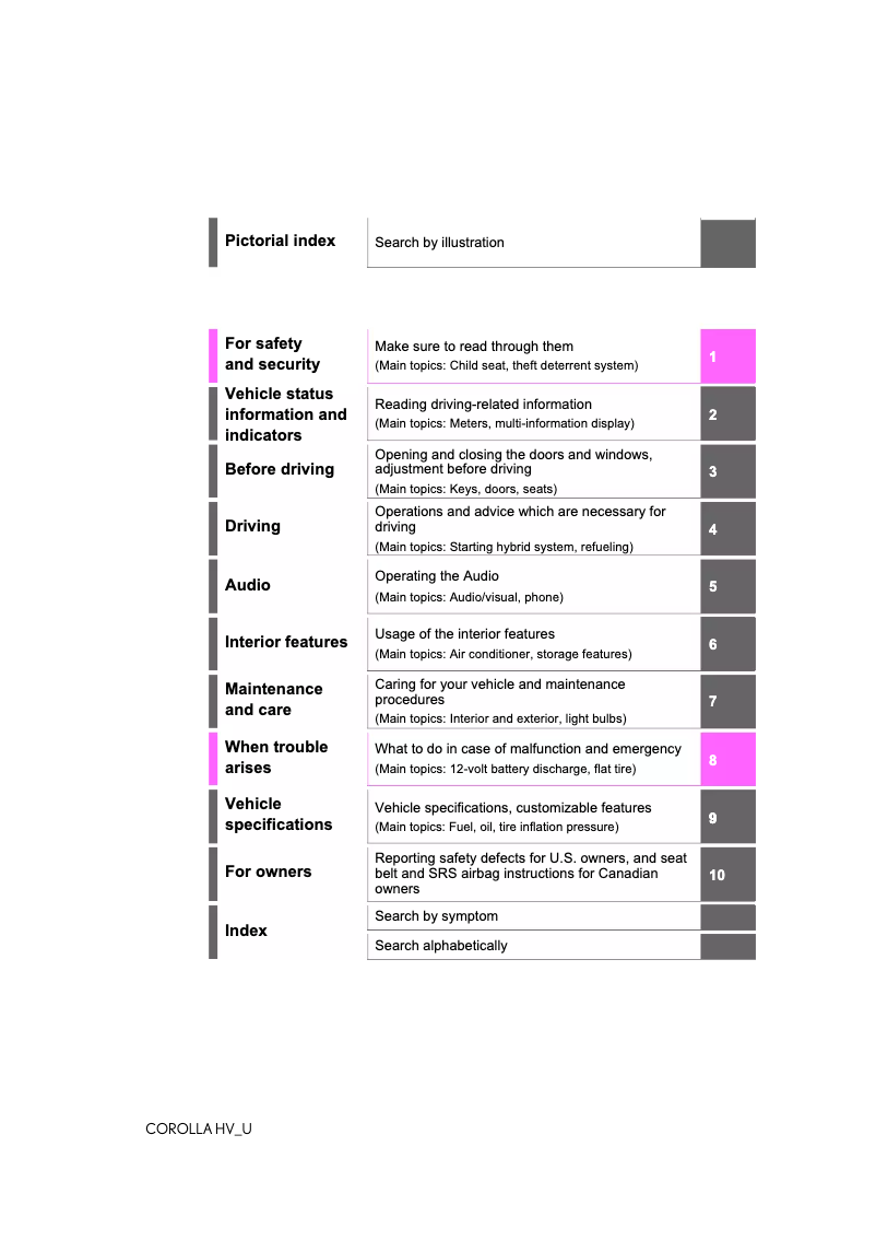 Page 1 de la notice Manuel utilisateur Toyota Carolla Hybrid (2021)