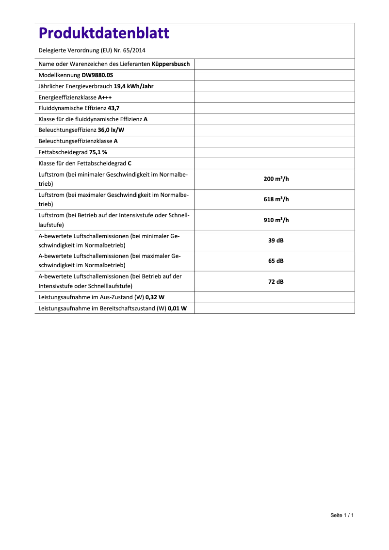 Page n°1 - Label énergétique Küppersbusch DW9880.0S