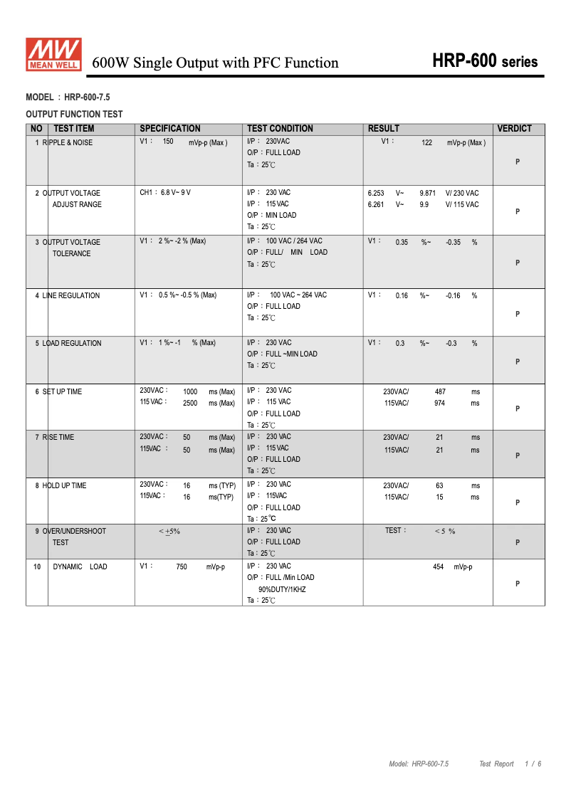 Page 1 de la notice Fiche technique Mean Well HRP-600-7.5