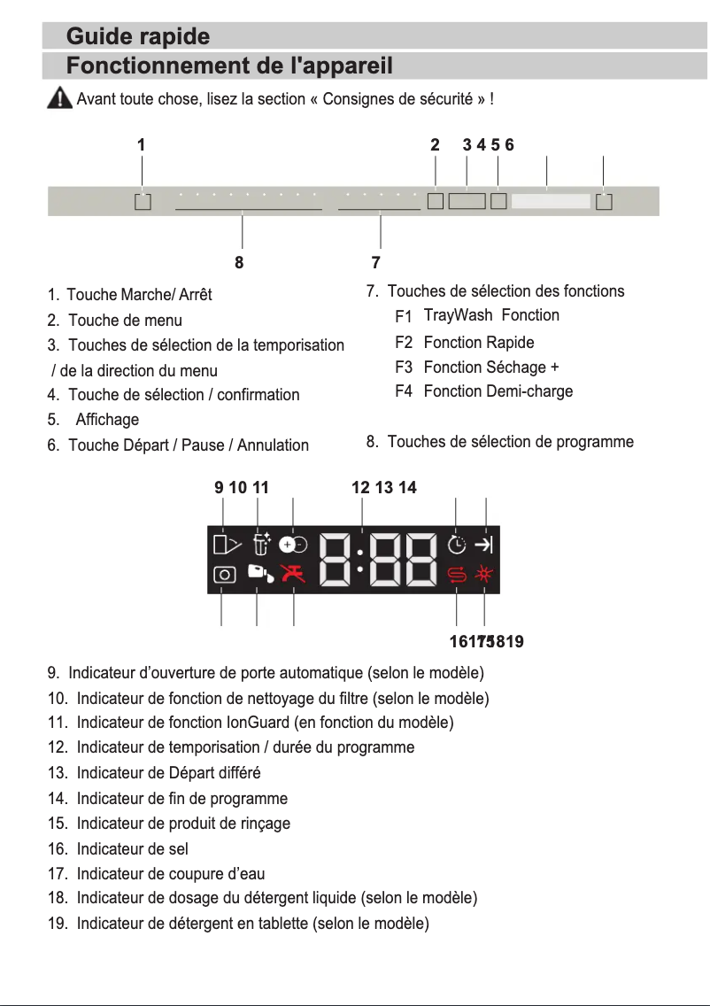 Page 1 de la notice Guide de démarrage rapide Beko DEN48520XAD