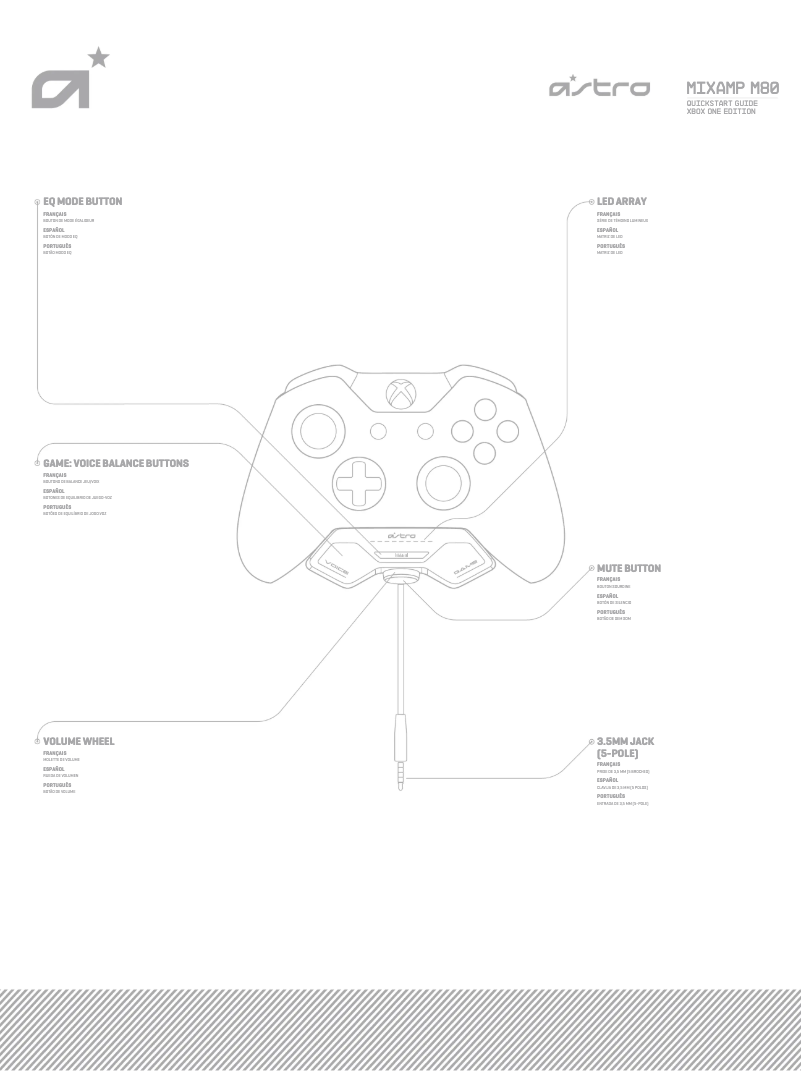 Page n°1 - Manuel utilisateur Astro MIXAMP Gen 2