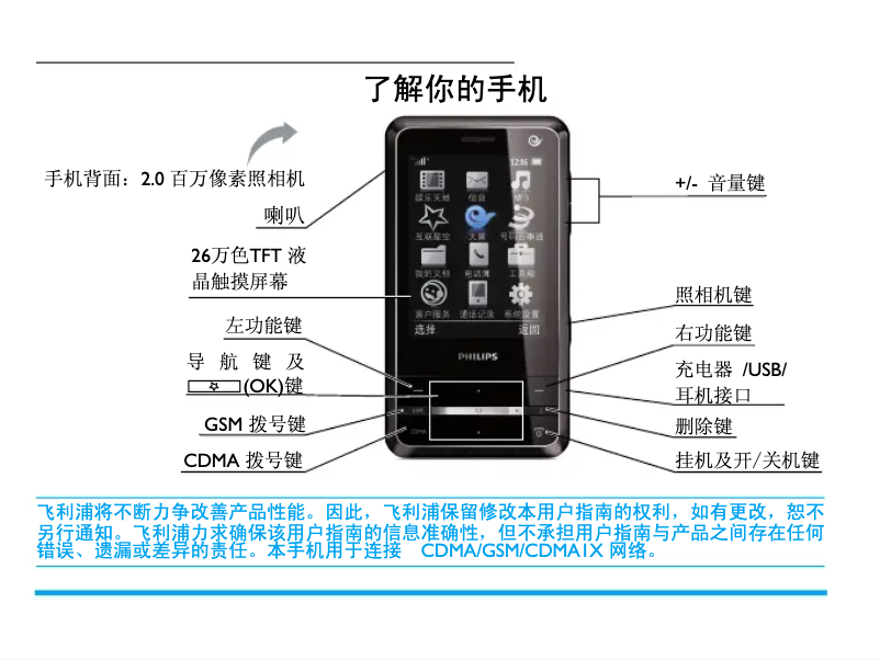 Page 1 de la notice Manuel utilisateur Philips CTC700