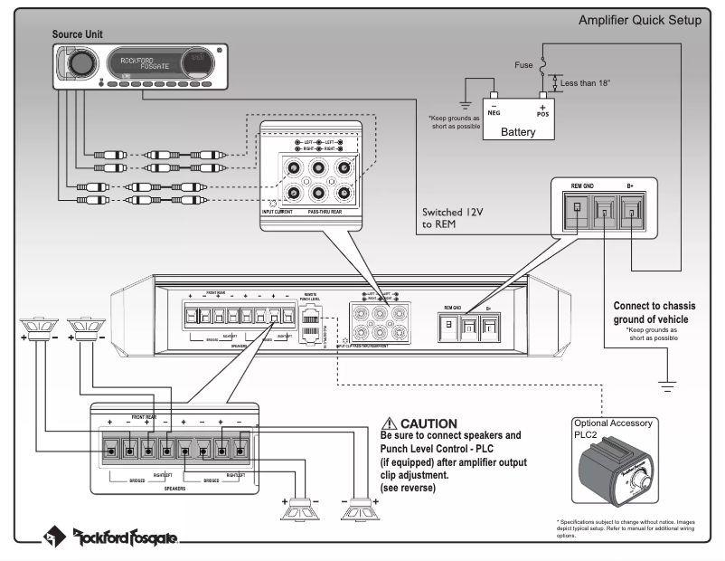 Page n°1 - Manuel utilisateur Rockford Fosgate PM500X1BD