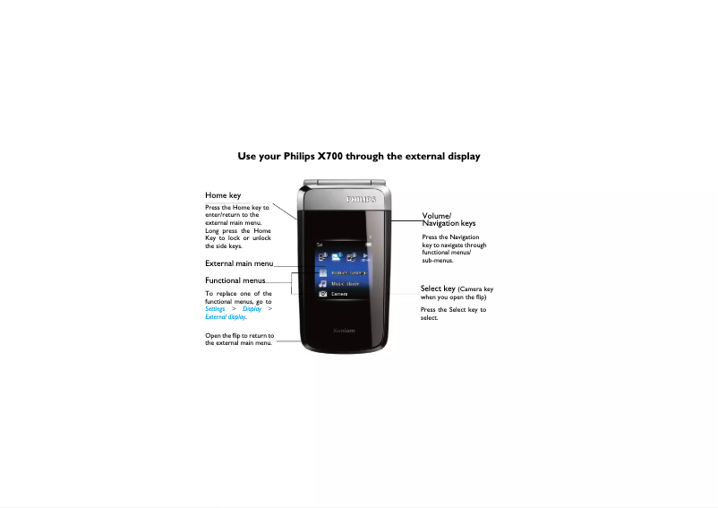 Page n°1 - Guide de démarrage rapide Philips CT6508