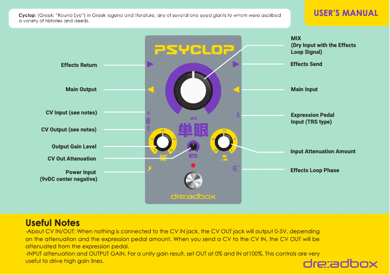 Page n°1 - Manuel utilisateur Dreadbox Psyclop