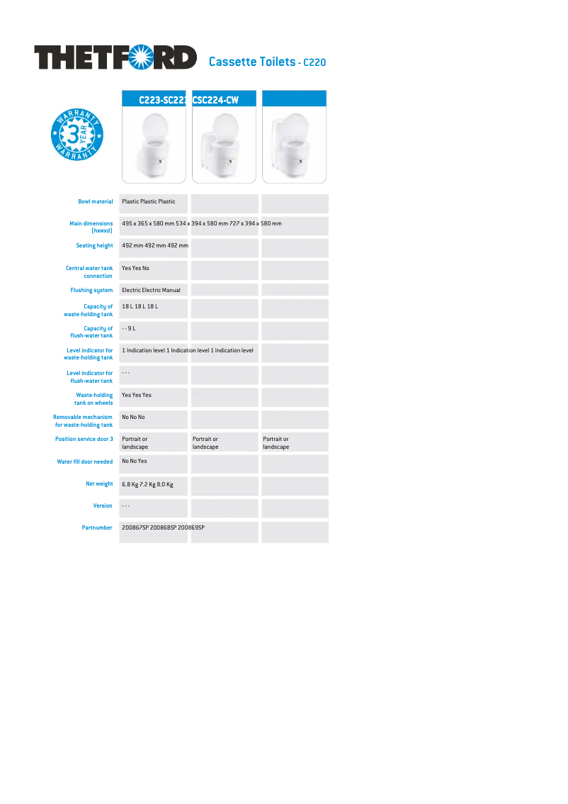 Image de la première page du manuel de l'appareil C224