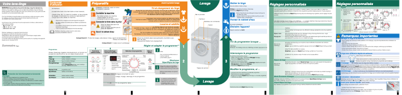 Page 1 de la notice Manuel utilisateur Bosch WAQ28362FG