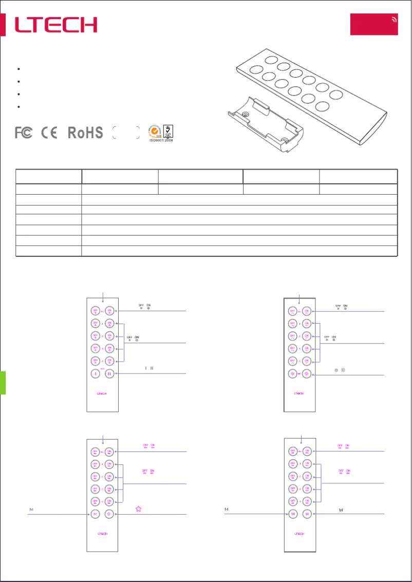 Page n°1 - Manuel utilisateur Ltech CHLSC40TX