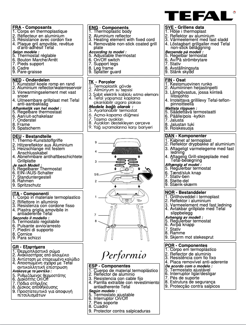 Página 1 del manual Manual de usuario Tefal 39285 Performio