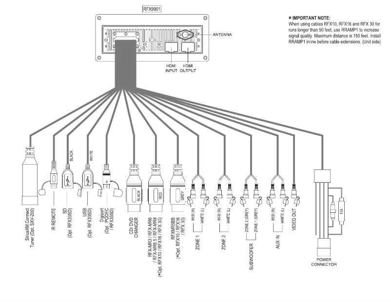 Page n°1 - Manuel utilisateur Rockford Fosgate RFX9901DM
