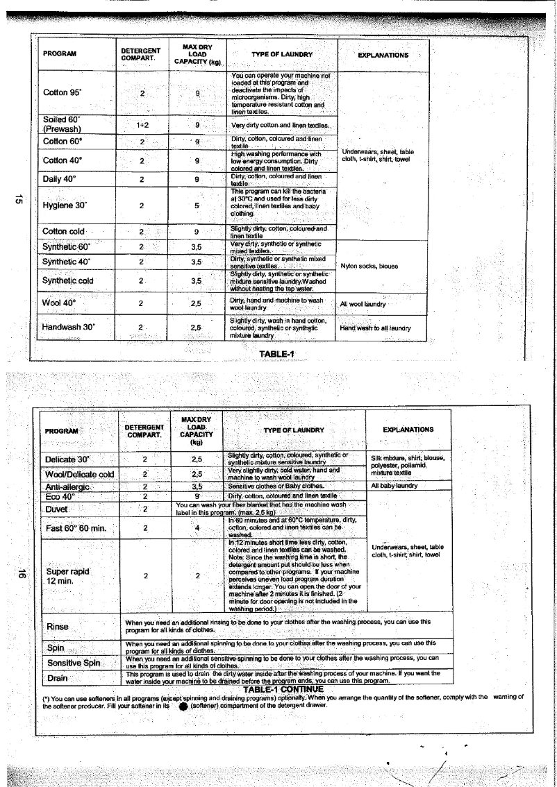 Page 1 de la notice Manuel utilisateur Nordmende WMSN129