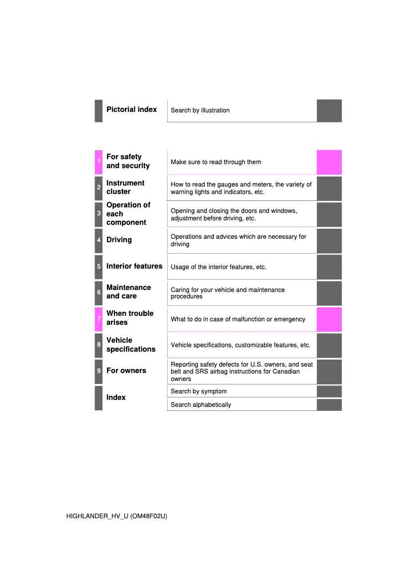 Page 1 de la notice Manuel utilisateur Toyota Highlander Hybrid (2015)