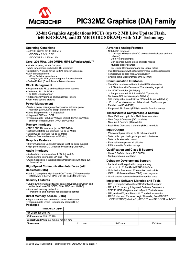 Page 1 de la notice Fiche technique Microchip PIC32MZ1025DAG176