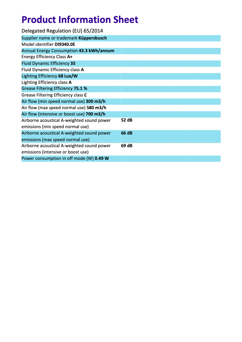 Image de la première page du manuel de l'appareil DI9340.0E
