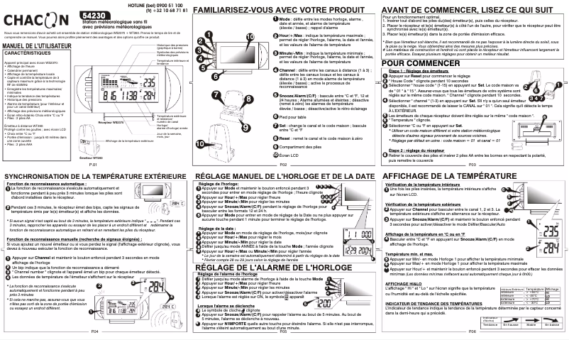 Página 1 del manual Manual de usuario Chacon 54230