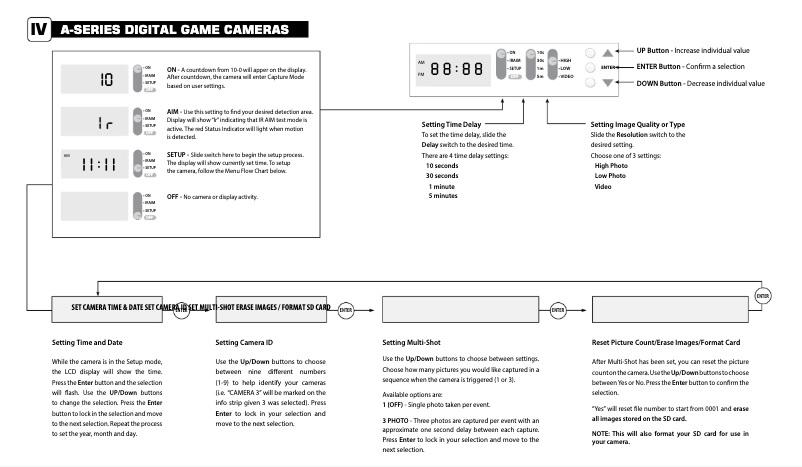 Page n°1 - Manuel utilisateur Moultrie A-5 Gen 2