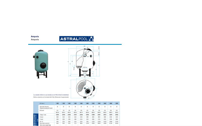 Página 1 del manual Ficha técnica AstralPool Ampuria